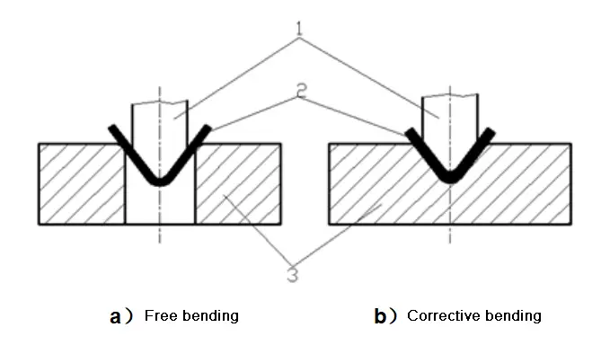 Bending form