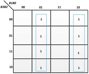K-Map para G0 em conversor de código binário para cinza