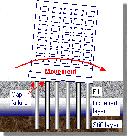 Block failure due to an earthquake.gif