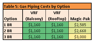 13-Gas Cost Table