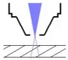 Positive focal length