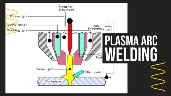 Plasma arc welding