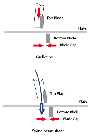 Cizalla de guillotina hidráulica VS Cizalla de viga oscilante