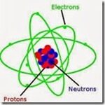 Estrutura do Atom25255b425255d-5042307