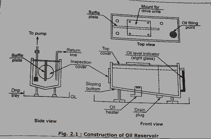 Diagrama da unidade de energia hidráulica