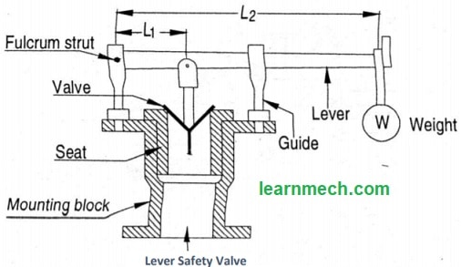 Lever safety valve diagram