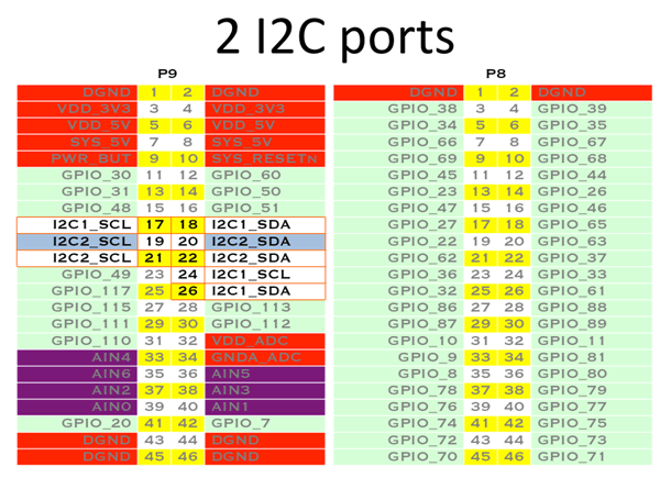 2 portas 12C