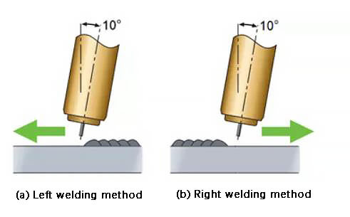 Diagrama esquemático do método de soldagem esquerdo e método de soldagem direito