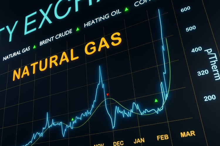 natural gas price