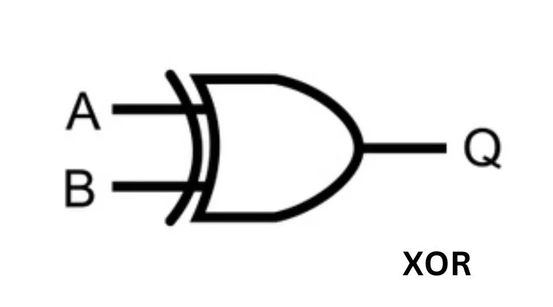 XOR symbol