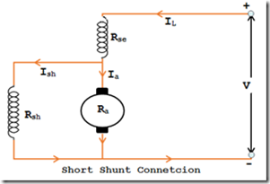  Motor com enrolamento composto