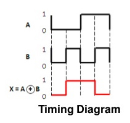 Diagrama de temporização da porta OR