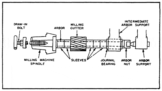 Draw screw - chuck and cutter clamping assembly diagram