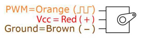 Diagrama de pinos do servo motor