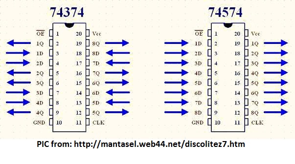 Pinagem 74ls574 e 74ls374
