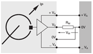 A figure explaining current sensors based on Open Loop Hall effect technology Uma figura explicando sensores de corrente baseados na tecnologia de efeito Open Loop Hall
