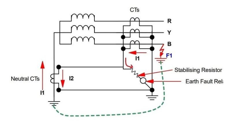 Restricted Earth Fault Relays