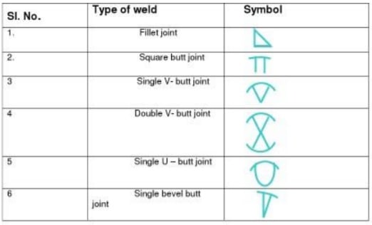 welding symbol