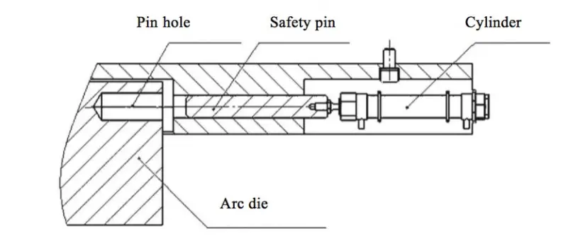 Safety lock mechanism