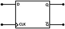 Diagrama de blocos do flip-flop D 