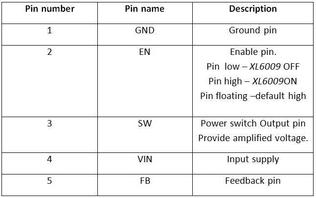 Tabela listando a configuração dos pinos do IC regulador XL6009 