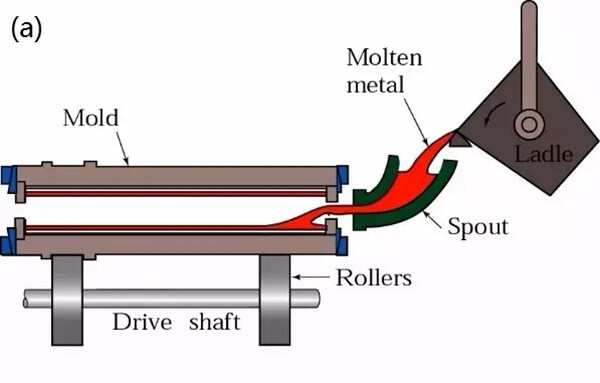 Centrifugal Casting