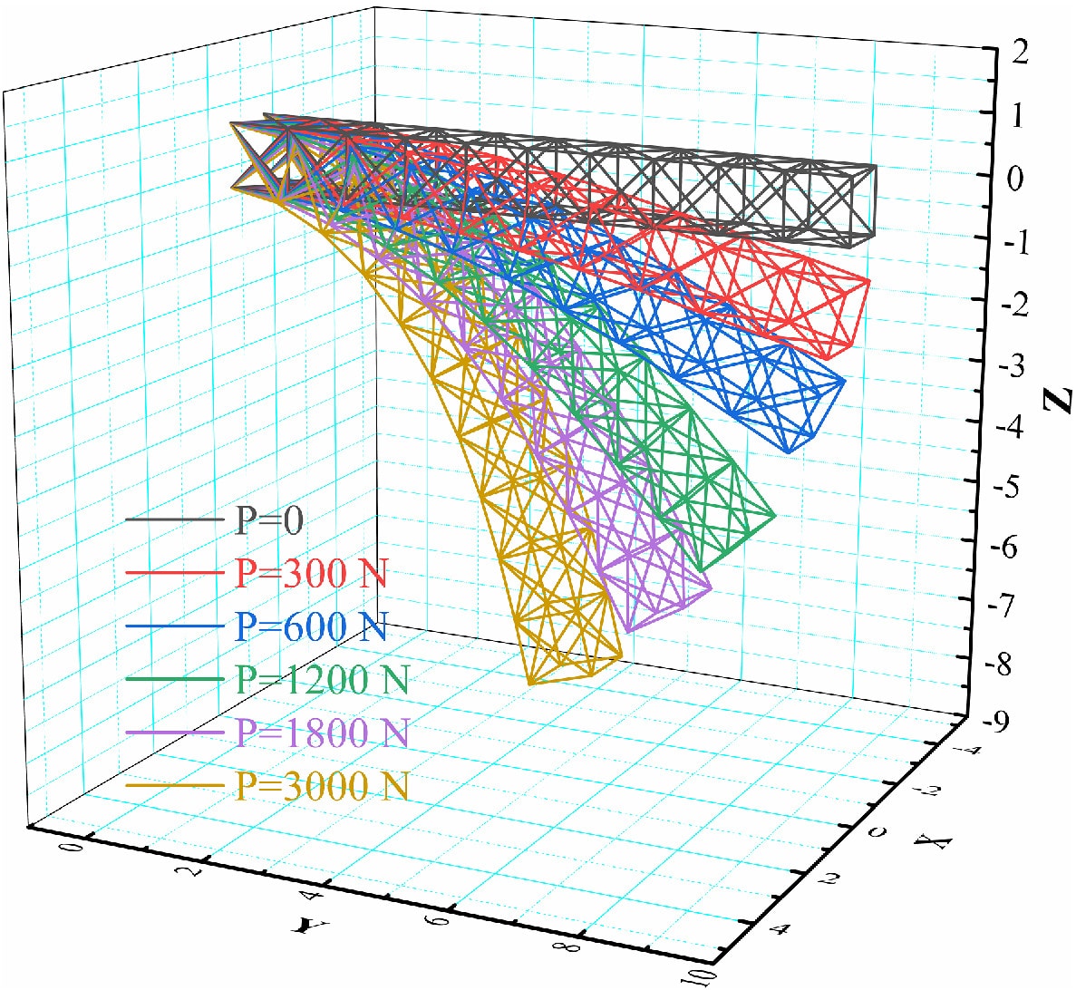 Não linearidade geométrica