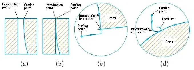 Os pontos de corte de chapas grossas geralmente não são verticais