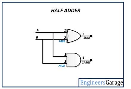 Diagrama de circuito do meio somador