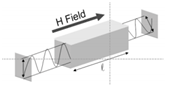 A diagram demonstrating fiber optic current sensors Um diagrama demonstrando sensores de corrente de fibra óptica