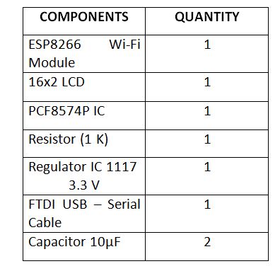 Lista de componentes necessários para fazer estação meteorológica baseada em ESP8266 e OpenWeatherMap