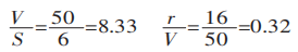 bending force calculation formulas