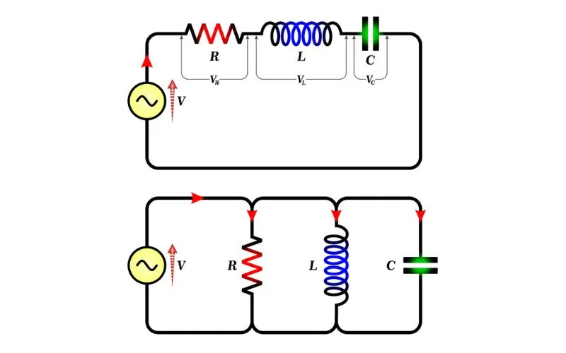 Análisis del circuito RLC