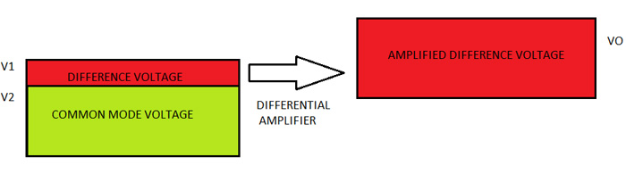 Diagrama de blocos mostrando tensão diferencial