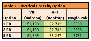 10-Elec cost table