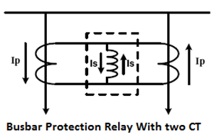Relé de proteção de barramento