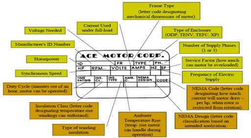 electrical machine design_clip_image002_0000