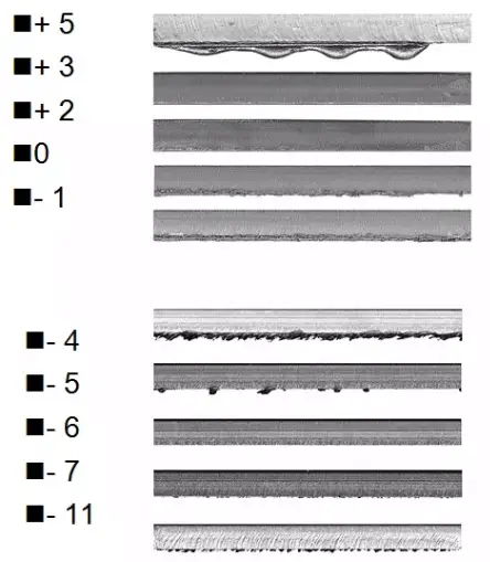 Las siguientes fotografías muestran el corte de una lámina de acero al carbono de 15 mm y una lámina de acero inoxidable de 8 mm a diferentes distancias focales.