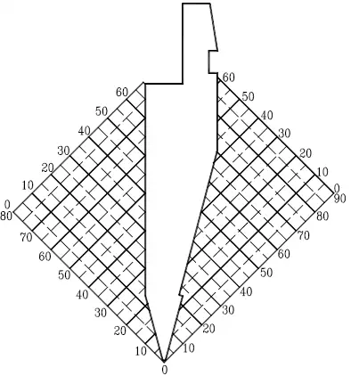 Acute puncture coordinate chart