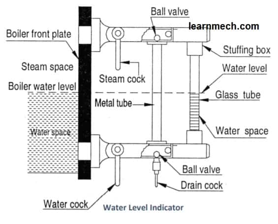 water level indicator diagram