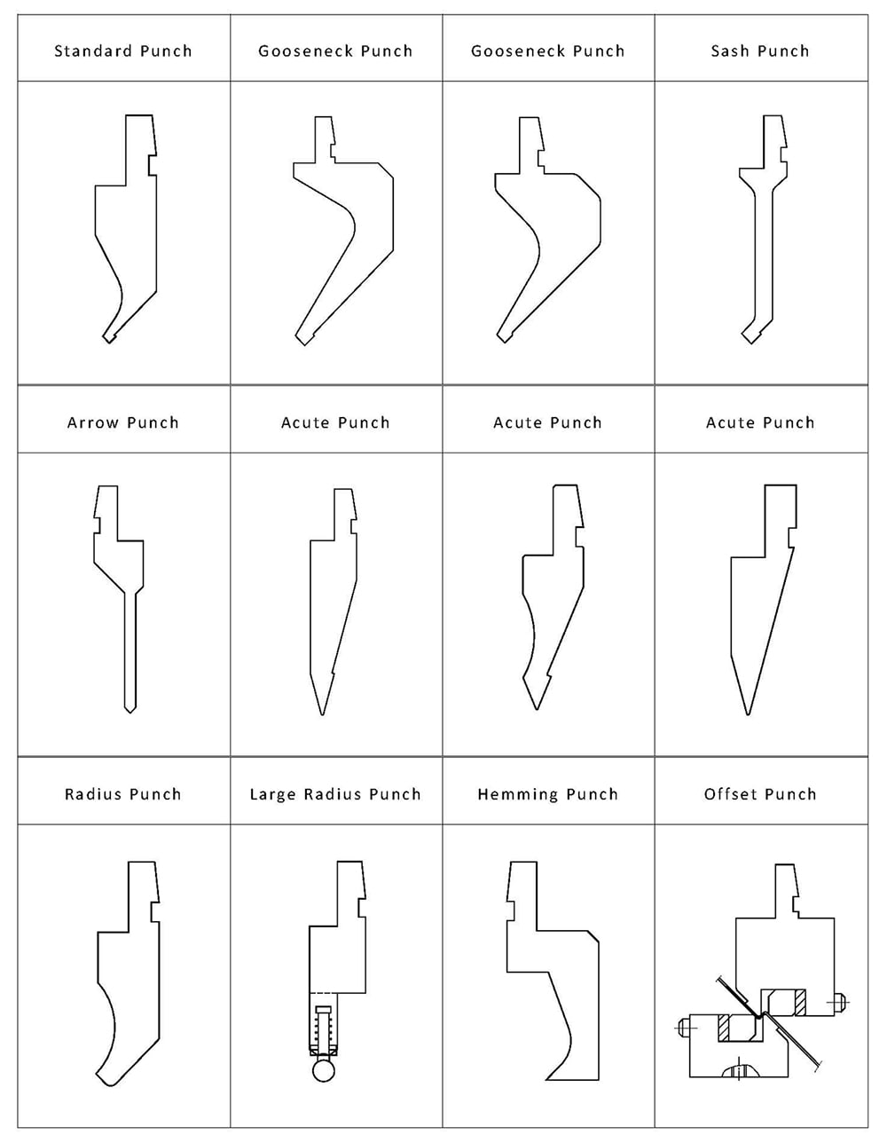 Press Brake Top Punch Types