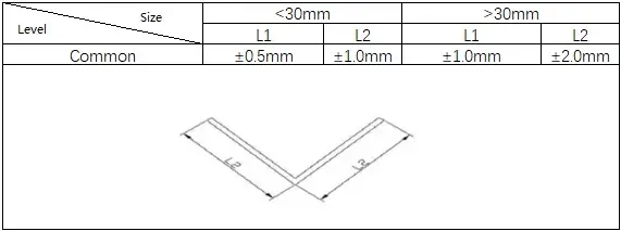 V-Bending Tolerance Standards