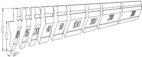 Acute puncture division chart