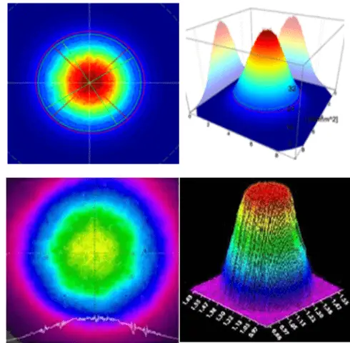 Comparação de padrões de feixe de lasers de fibra monomodo e multimodo de 10.000 watts