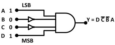 Imagem mostrando circuito de decodificação construído usando AND Gate