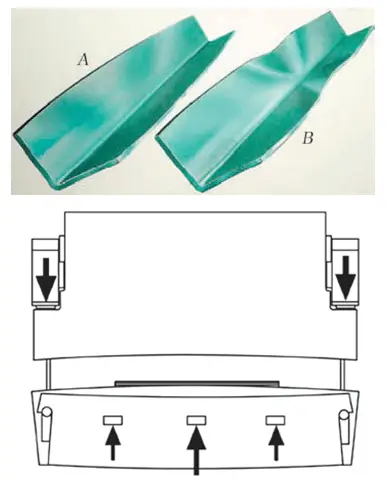 Fig.6 Bending and crowning of long pieces