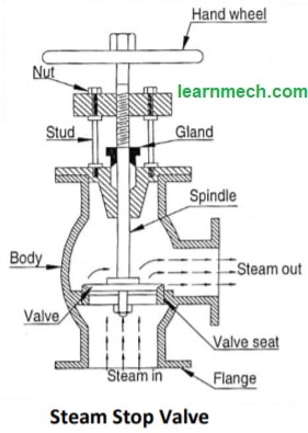 Steam Shutoff Valve Diagram