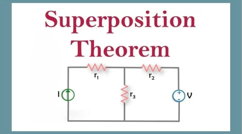 Teorema de superposición