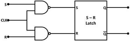 Diagrama de blocos do flip-flop SR