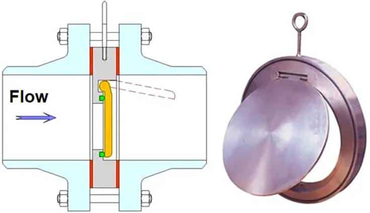 Como funciona uma válvula de retenção wafer